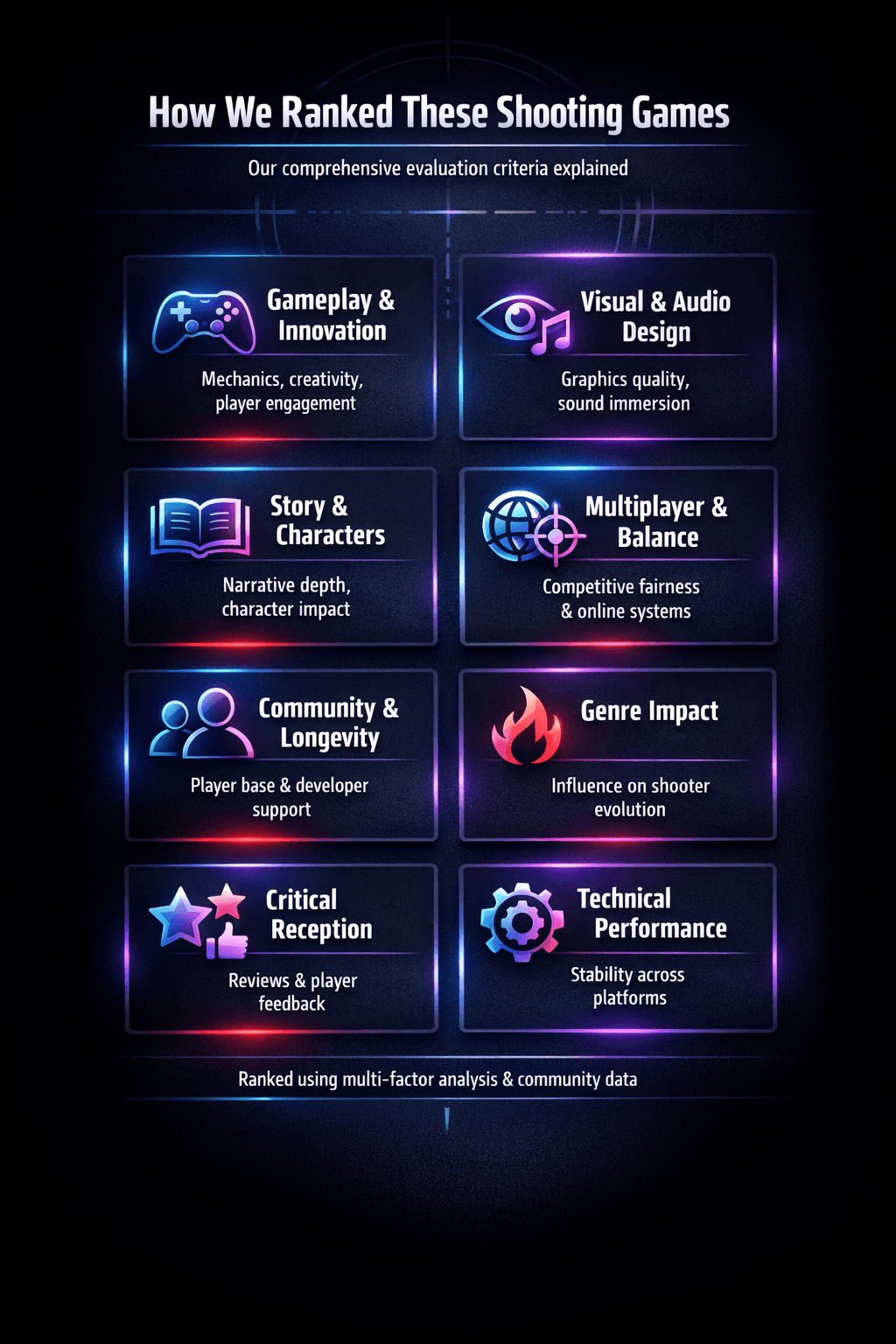 shooting games evaluation criteria