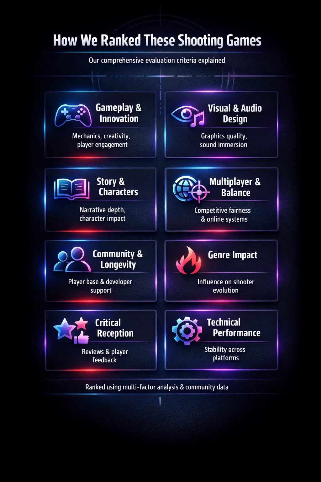 shooting games evaluation criteria